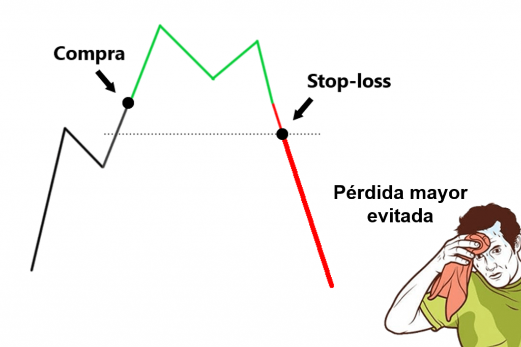 Stop Loss Cryptocurrencies